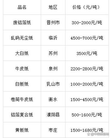 旧货回收价格一览表缩略图