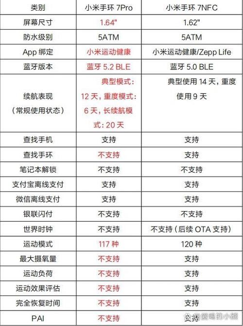 小米手环7参数页