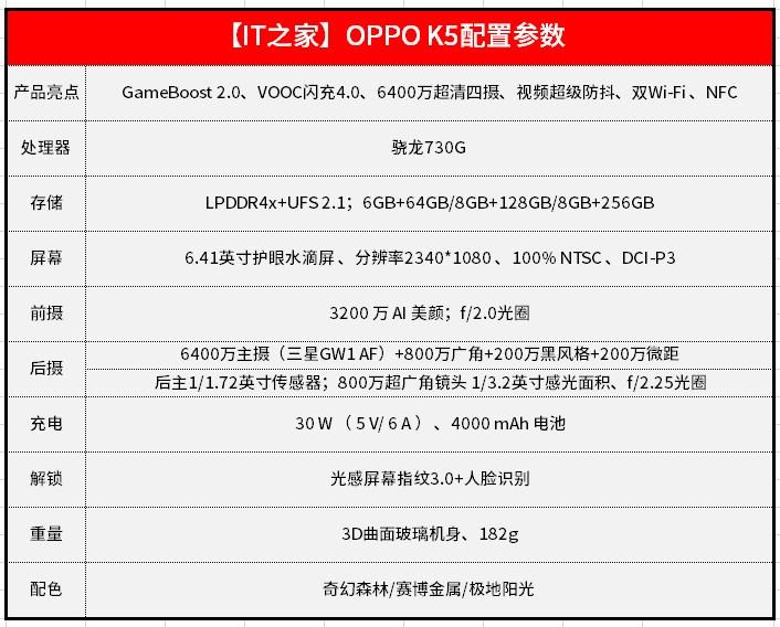 oppok5的详细参数截图