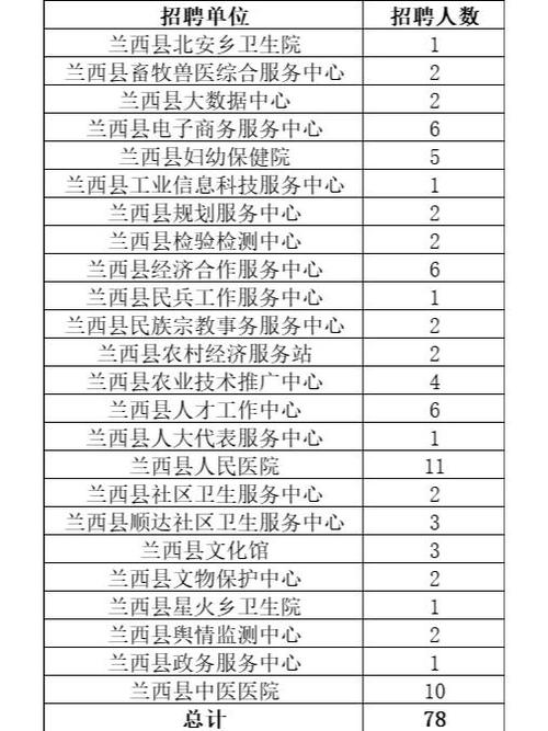 兰西县招聘网最新招聘