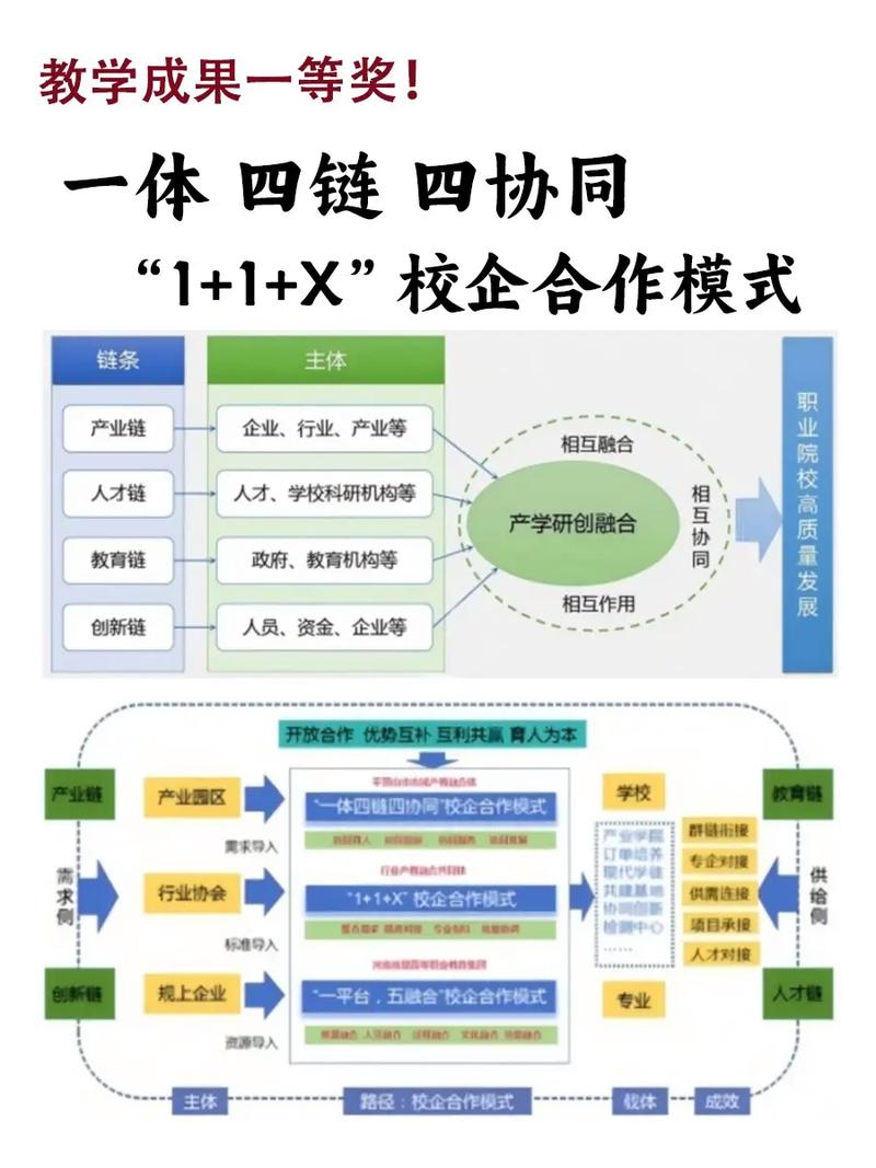协同放置攻略