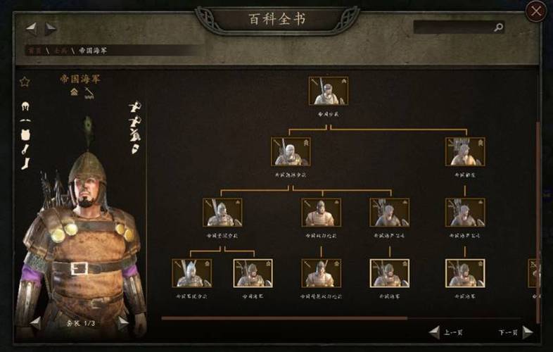 骑砍1怎么增加兵的数量图标