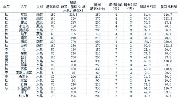 星露谷物语橡树树脂代码