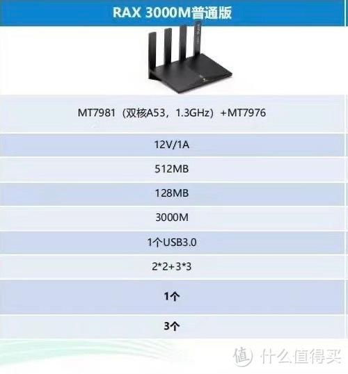 中国移动rax3000h参数