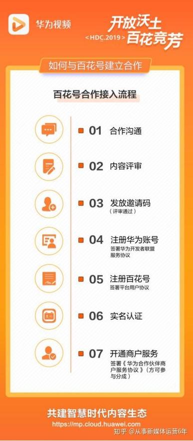 百花号华为app