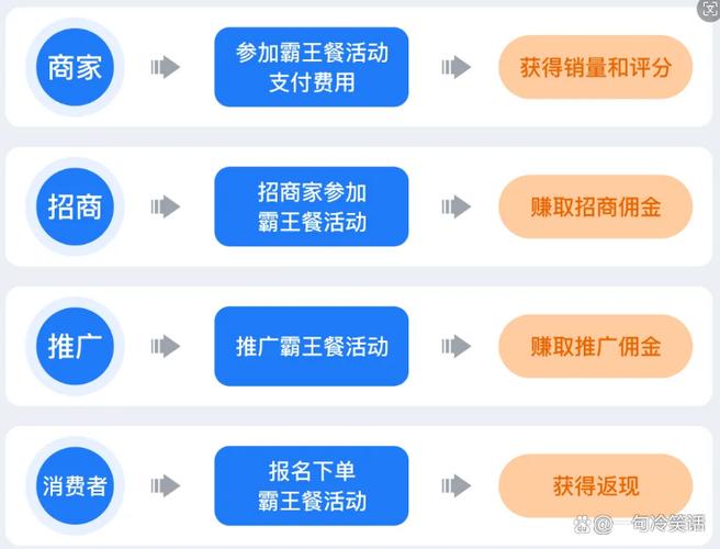 小红书等级制度截图