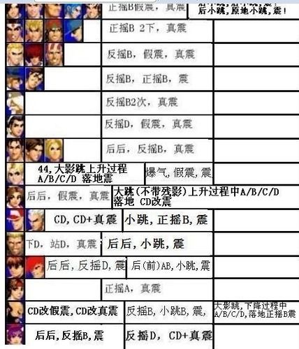 拳皇人物图片名字大全图标