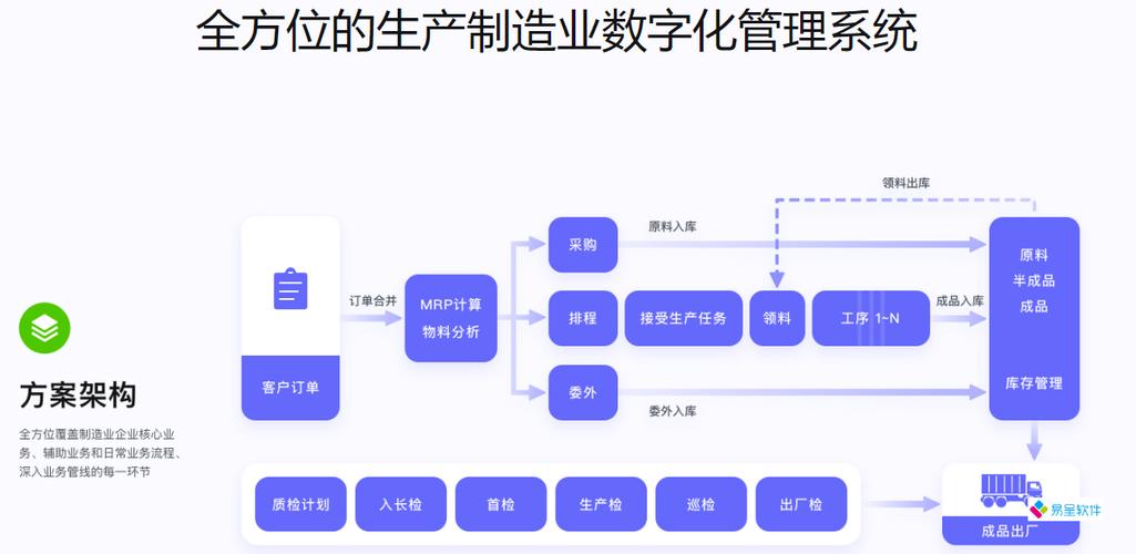 工厂数字化管理系统