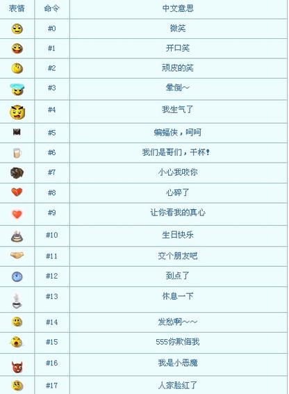 梦幻表情表对应编号