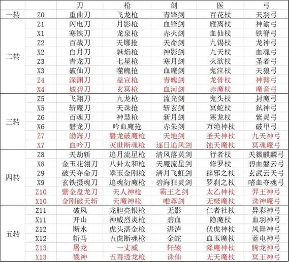 热血江湖合成口诀大全