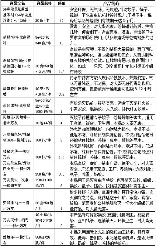 消杀报价单模板