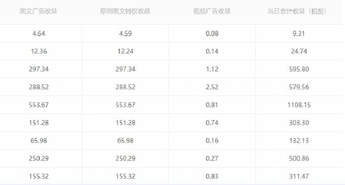 企鹅号什么领域最赚钱