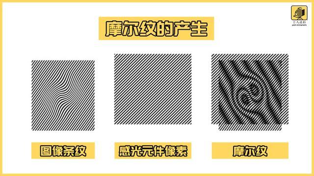 相机摩尔纹是什么