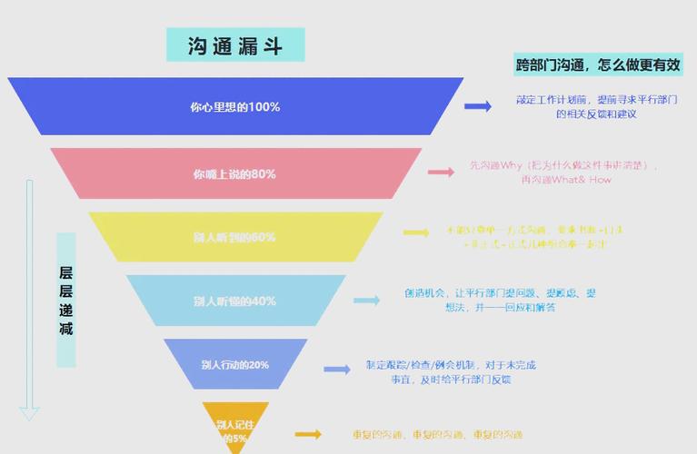 怎么让漏斗的东西进入箱子图标