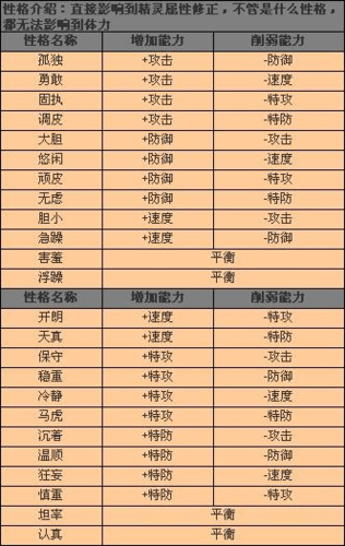 赛尔号草率特性截图