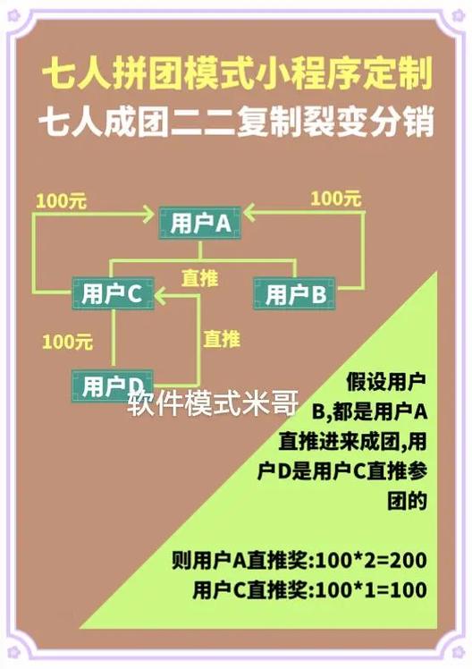 什么是拼团模式