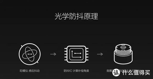 vivos50相机怎么调