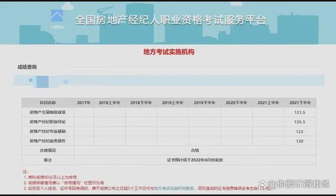 2019房产经纪人协理试题