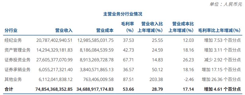 中信证券融资融券利率截图