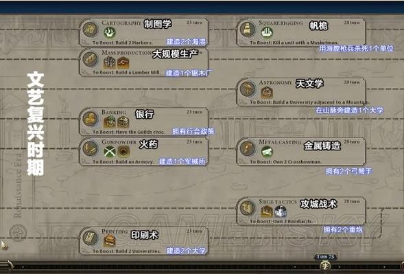 文明六怎么升级政体