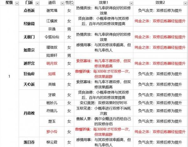 玄元剑仙仙玉买什么好图标