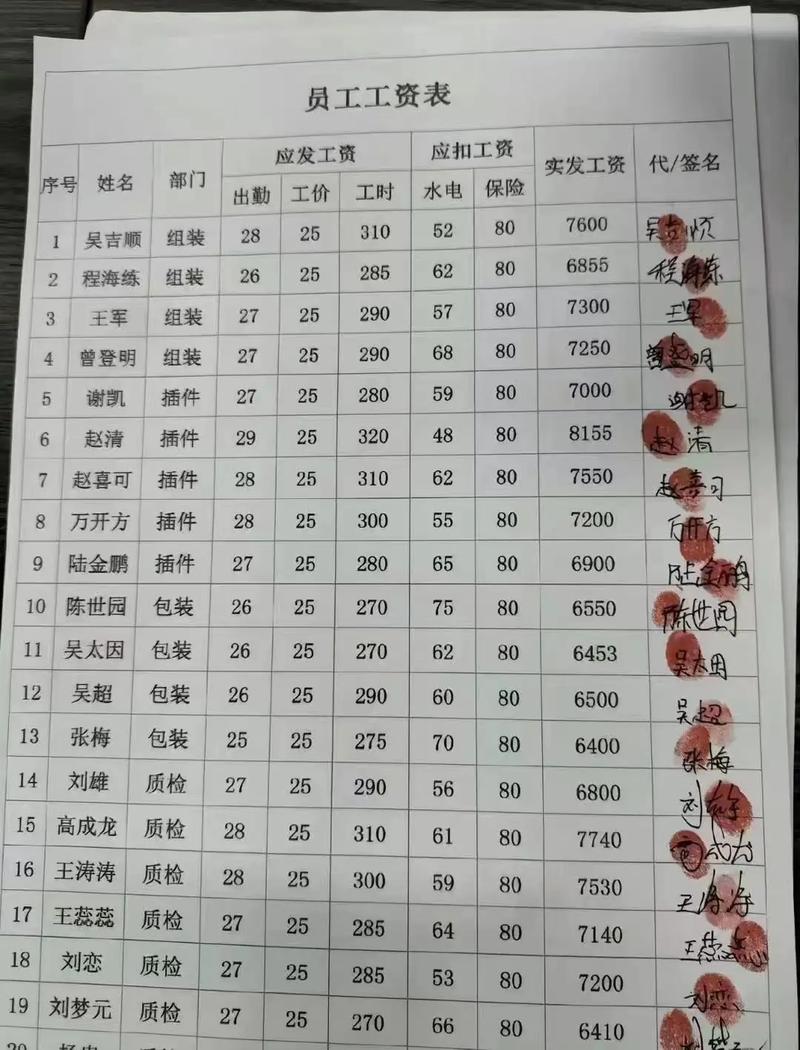 安量彩印工资怎么样