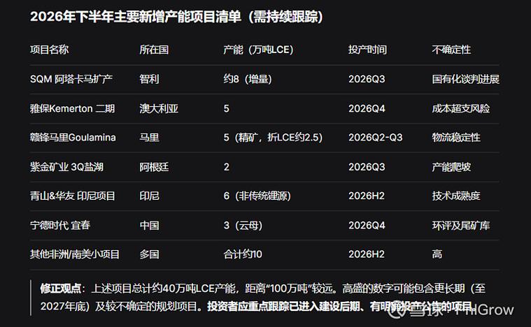 高盛对锂价最新预判截图