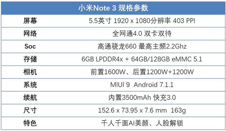 小米note3参数游戏截图