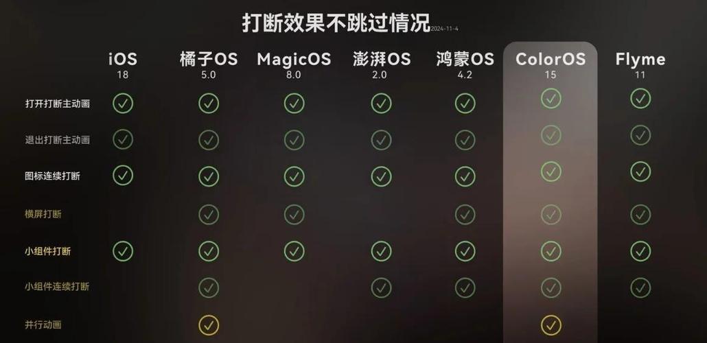 originos5和6哪个流畅