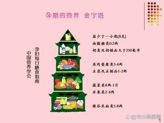 怀孕不能吃什么截图