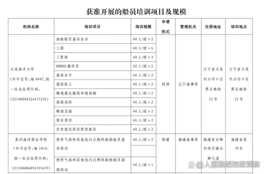内河船员培训机构一览表