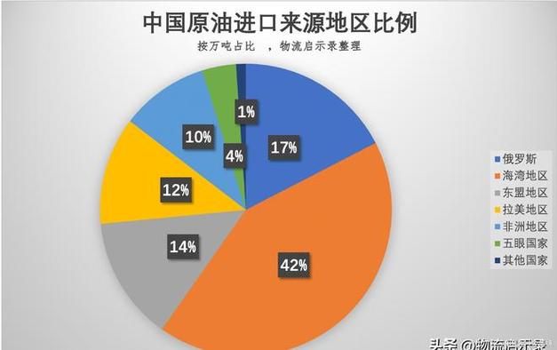 买原油合法吗