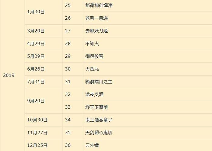 阴阳师出式神时间表截图