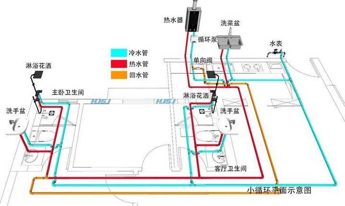 零冷水单次循环和24小时