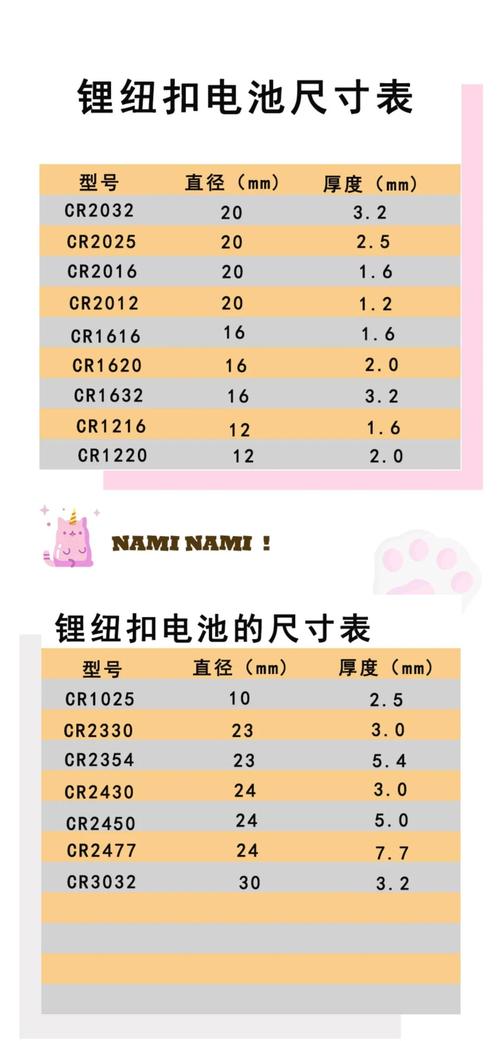 纽扣电池尺寸大全