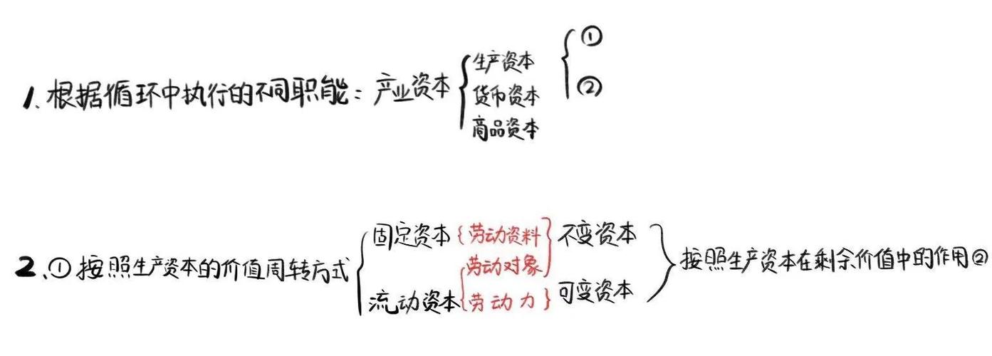 固定资本是什么图标