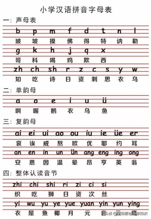 26个汉语拼音字母歌口诀图标