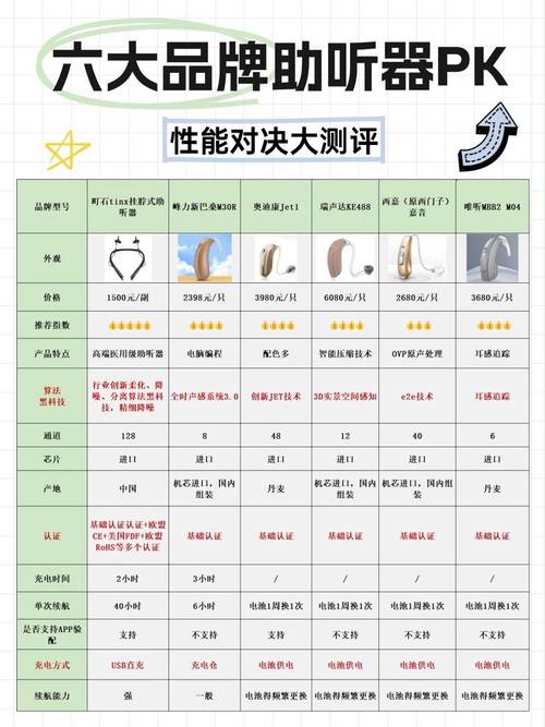 瑞声达助听器型号