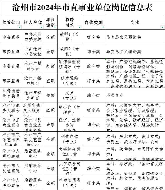 河北事业单位招聘网