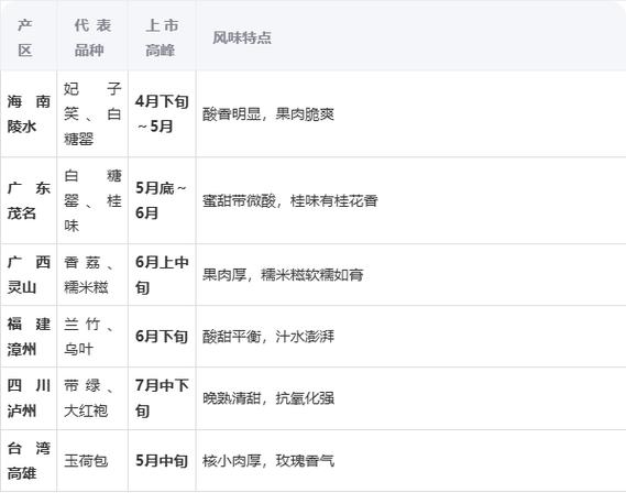 荔枝vip是什么会员缩略图