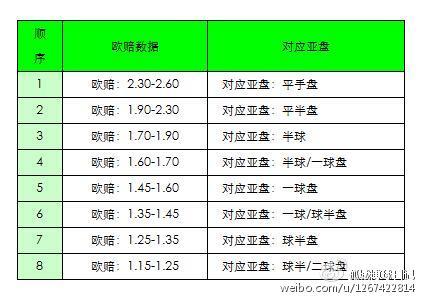 亚盘看水位最简单方法