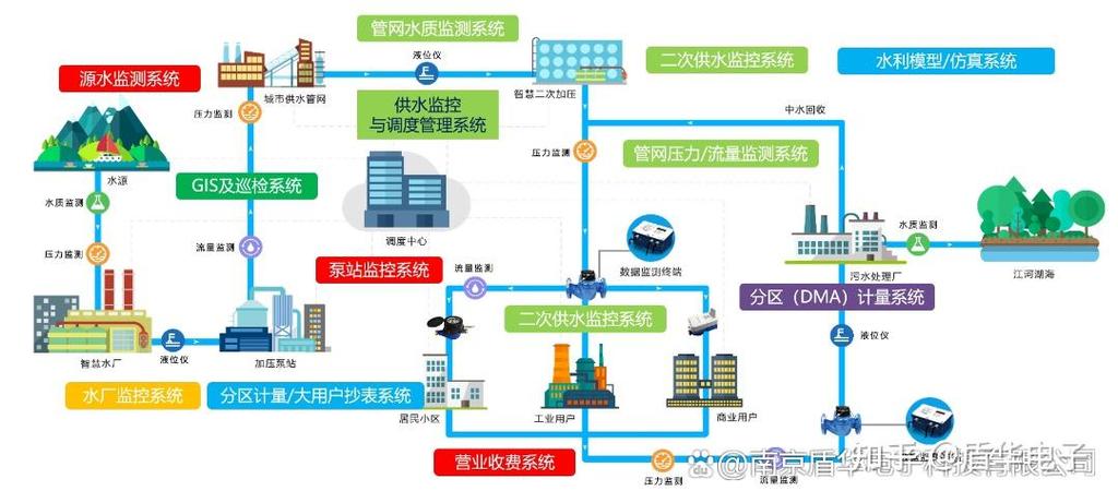 智慧水务公司前十名