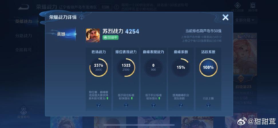 1500分战力打满大概多少
