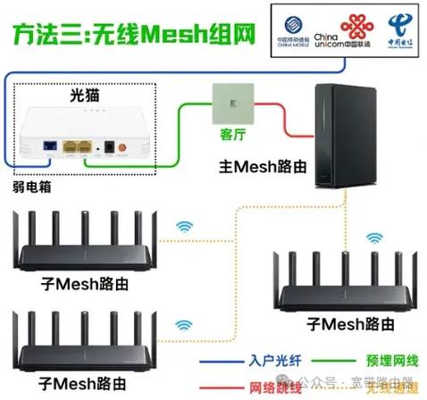 如何让全屋都有wifi