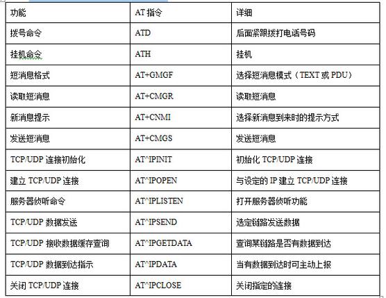 AT指令大全
