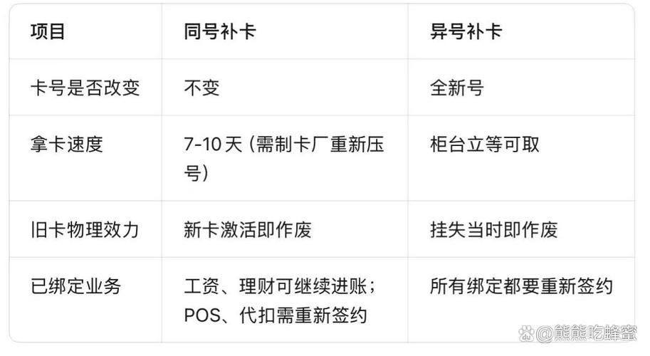 补卡以后旧卡还能用吗