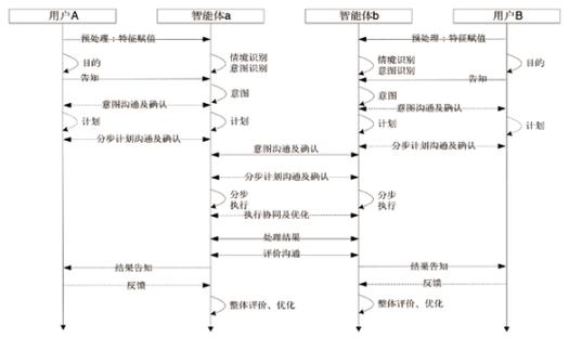 广联达个人模式和协作模式