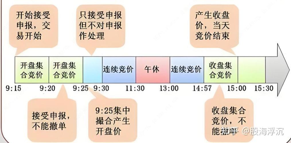 股票可以随时卖出吗