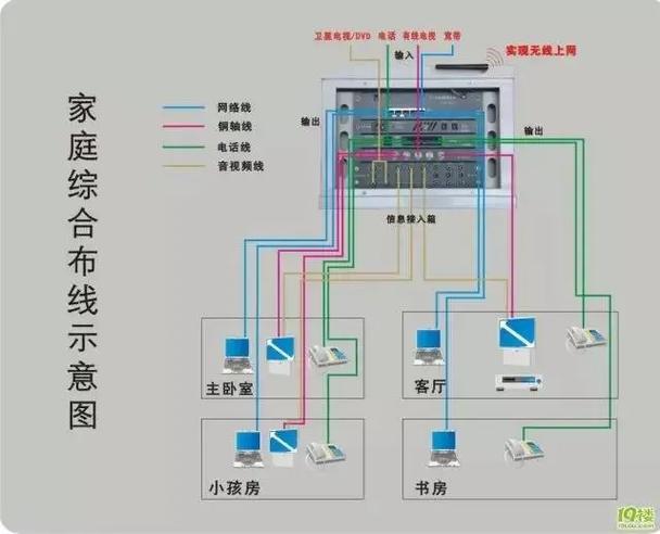 全屋智能水电怎么布线