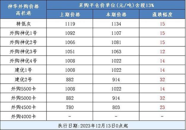 煤炭价格行情最新价格截图